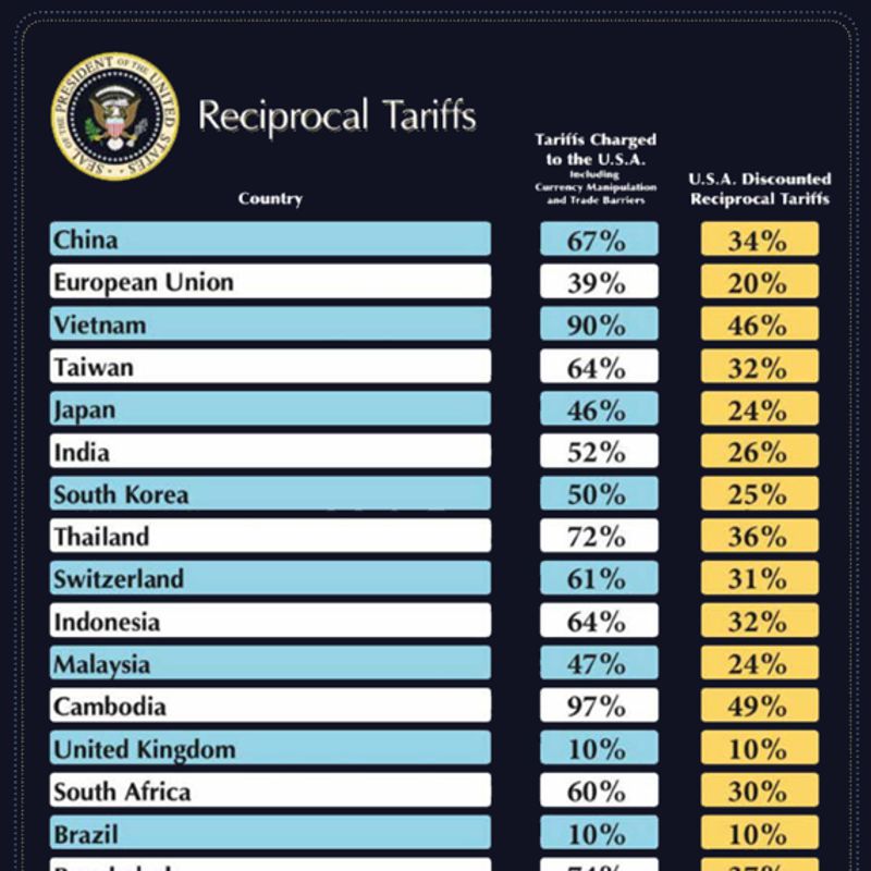 Tariff Update - Reciprocal /IEEPA Tariffs and Section 321 Deminimis for Chinese Goods